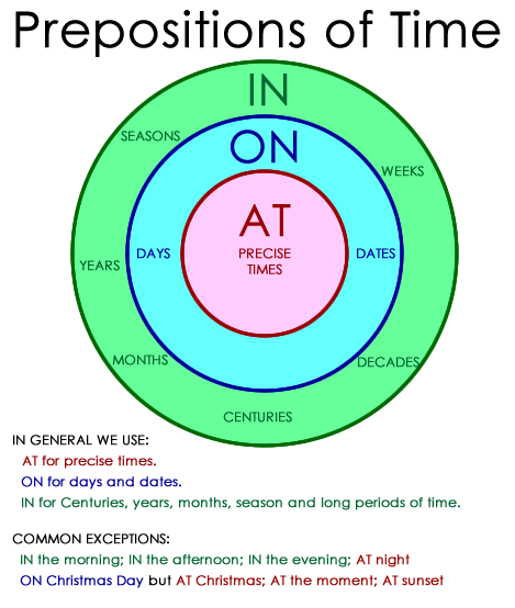 preposition-of-time-50-useful-examples-of-prepositions-of-time-at-in