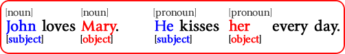 pronouns-1
