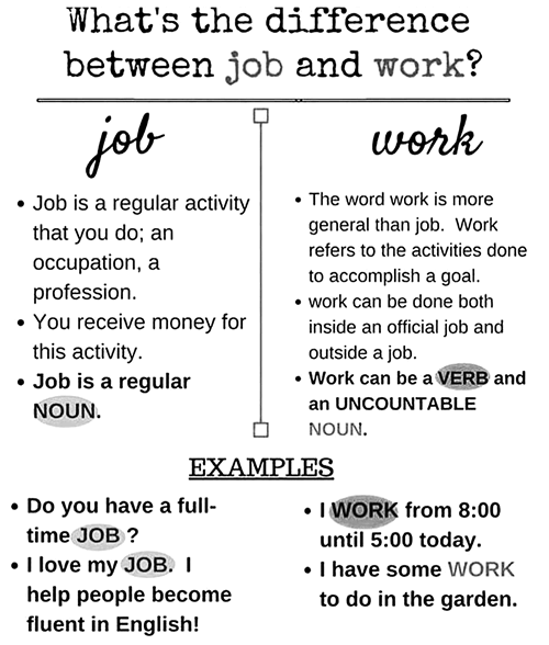 🆚What is the difference between work on and work up and work