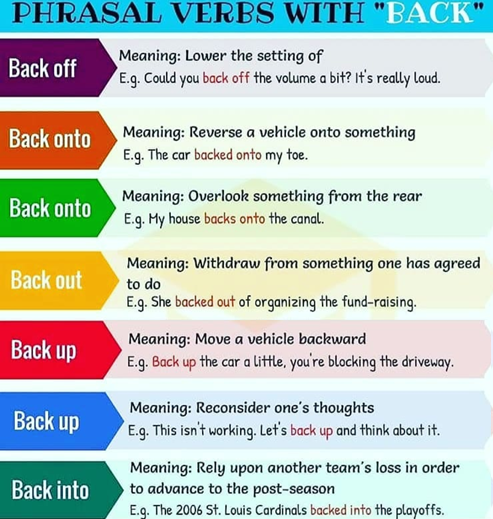 PHRASAL VERBS with back - ENGLISH - Your Way!