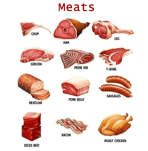 Meat Words In Spanish at Richard Honaker blog