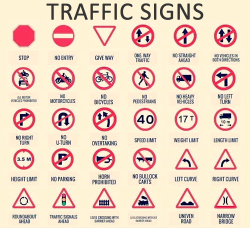 VOCABULARY Traffic Signs ENGLISH Your Way