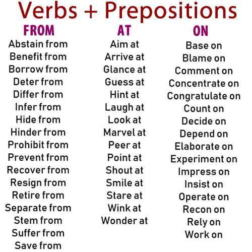 Preposition, Preposition in English grammar