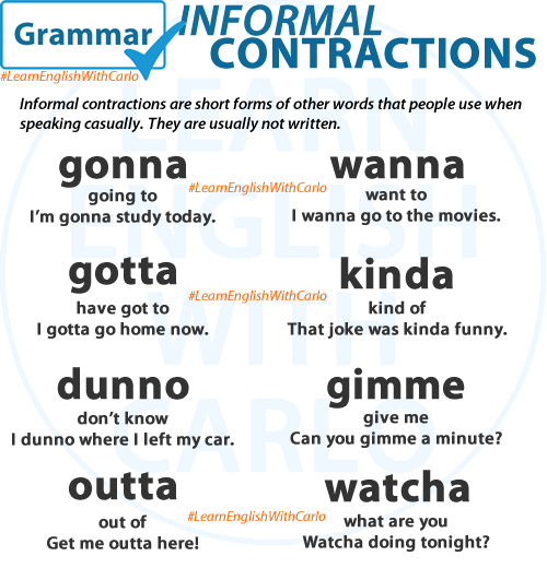 What Are Contractions in English Grammar?