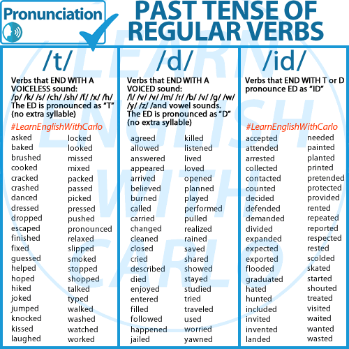 How to Pronounce Past Tense Verbs In English Grammar 