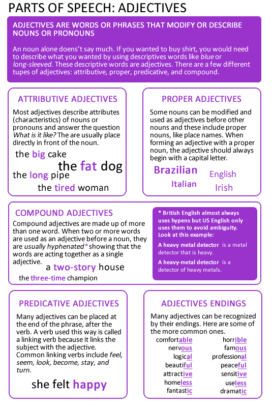 Adjectives ENGLISH Your Way 