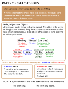 Parts of speech – NOUN – full – ENGLISH – Your Way!