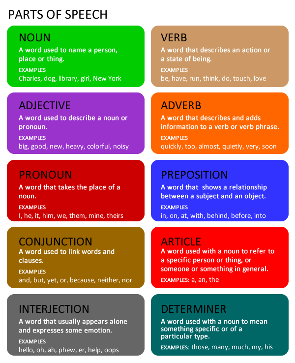 nouns functioning as adjectives