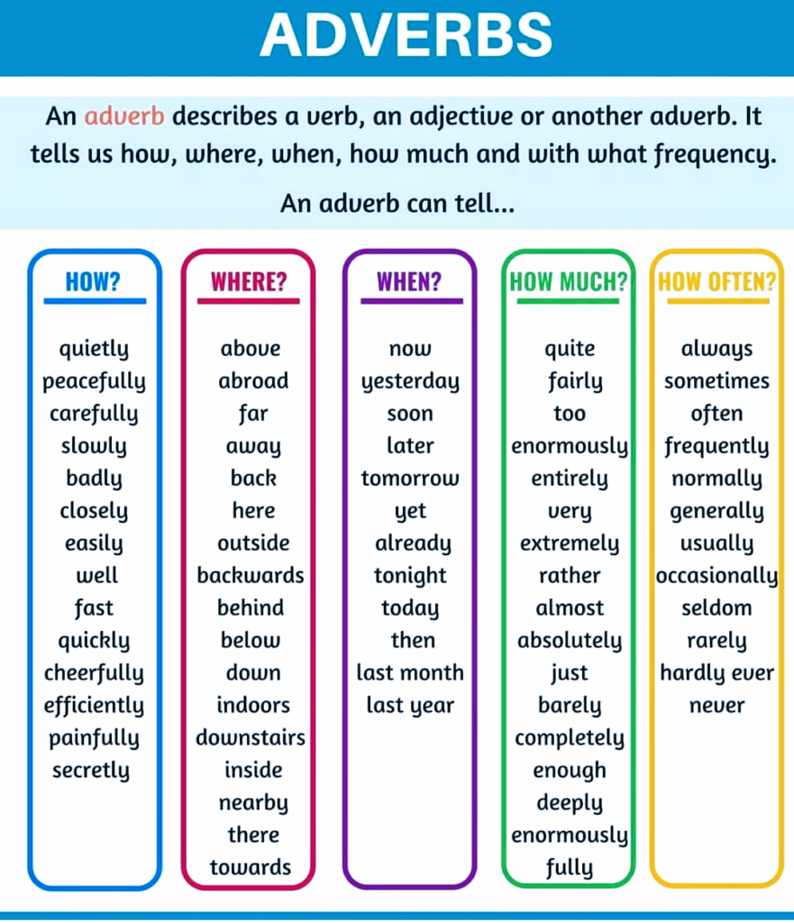 ADVERBS - ENGLISH - Your Way!