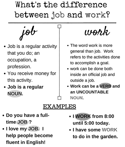 What s The Difference Work Vs Job ENGLISH Your Way 