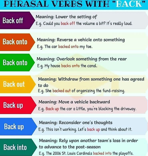 PHRASAL VERBS with “back” – ENGLISH – Your Way!