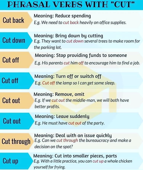 Meaning cut out Cut out