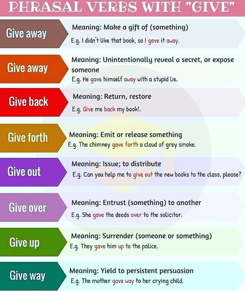 Phrasal Verbs With Give English Your Way