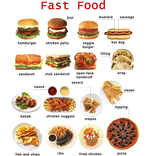 vocabulary-fast-food-english-your-way