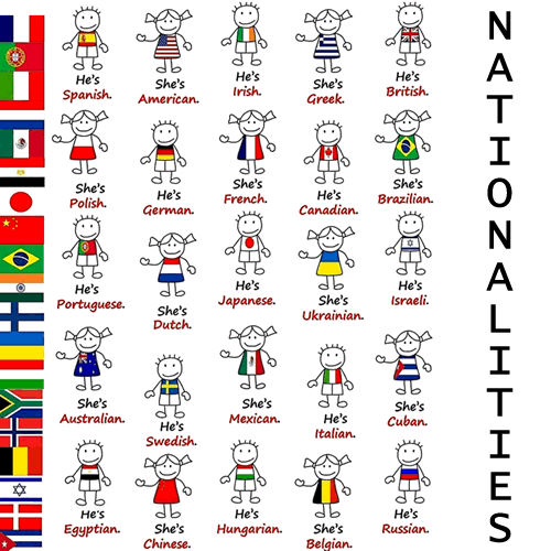VOCABULARY – Nationalities – ENGLISH – Your Way!
