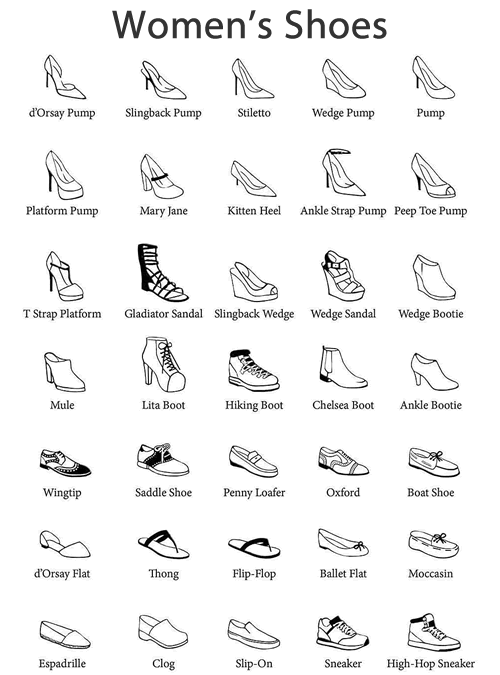 kinds of womens shoes