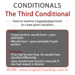 CONDITIONALS – The Third Conditional – ENGLISH – Your Way!