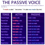 GRAMMAR - The Passive Voice - Welcome to Learn English with Carlo