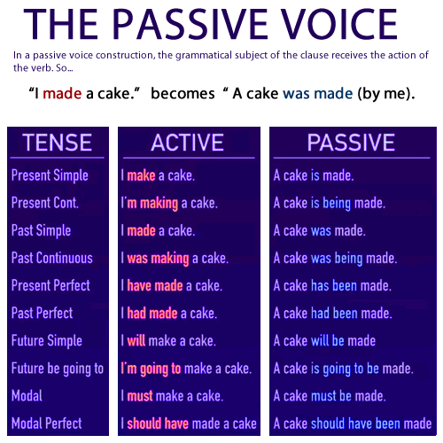 GRAMMAR The Passive Voice Welcome To Learn English With Carlo