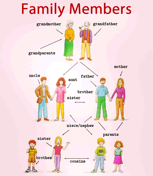 vocabulary-family-members-english-your-way