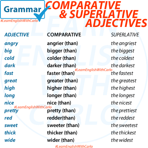 Grammar Comparatives And Superlatives English Your Way