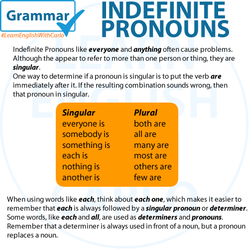 GRAMMAR Indefinite Pronouns ENGLISH Your Way 