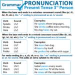 Pronunciation - The -s/-es Sound - Welcome to Learn English with Carlo