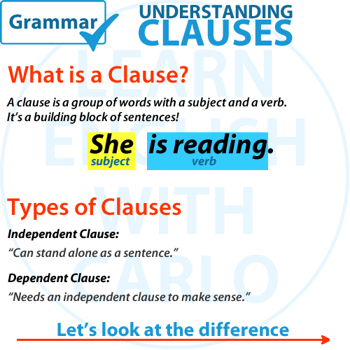 Diagram explaining independent and dependent clauses in English grammar