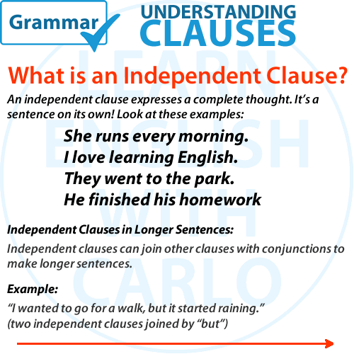 Diagram explaining independent and dependent clauses in English grammar