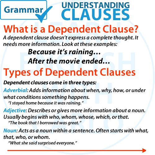 Diagram explaining independent and dependent clauses in English grammar